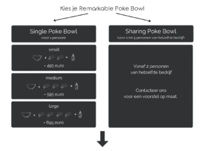 Remarkable Poke Bowls - Single of Sharing
